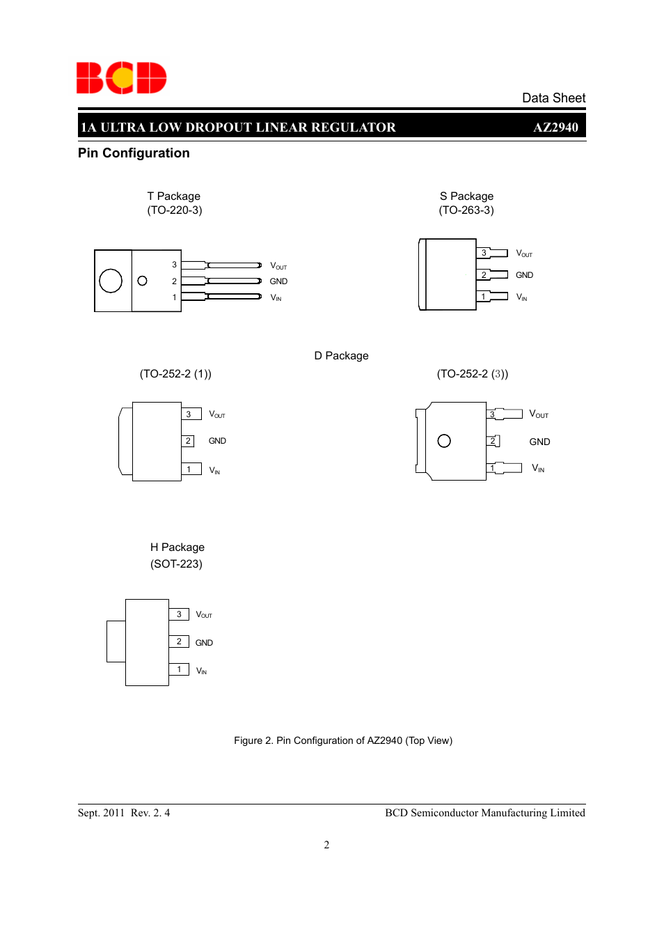 Pin configuration | Diodes AZ2940 User Manual | Page 2 / 22