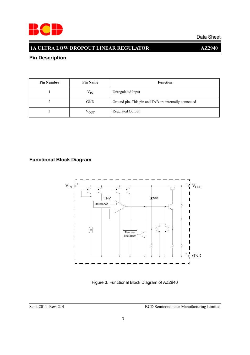 Functional block diagram, Pin description | Diodes AZ2940 User Manual | Page 3 / 22