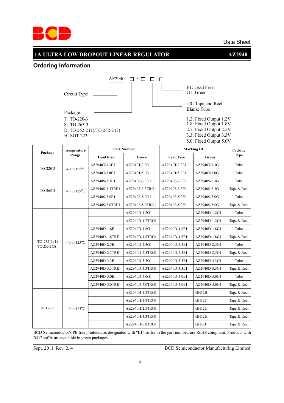 Ordering information | Diodes AZ2940 User Manual | Page 4 / 22