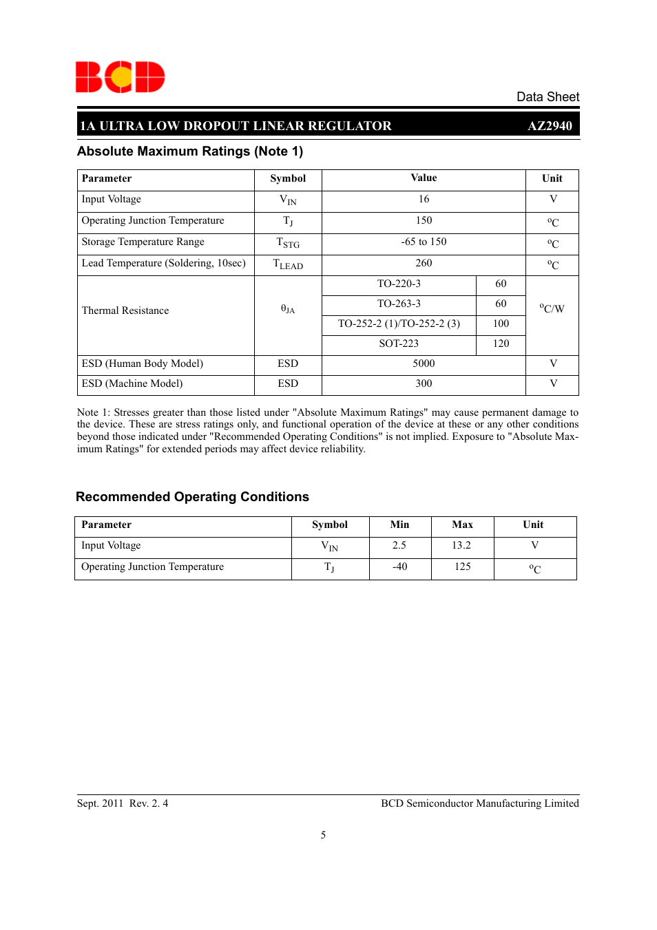 Recommended operating conditions | Diodes AZ2940 User Manual | Page 5 / 22