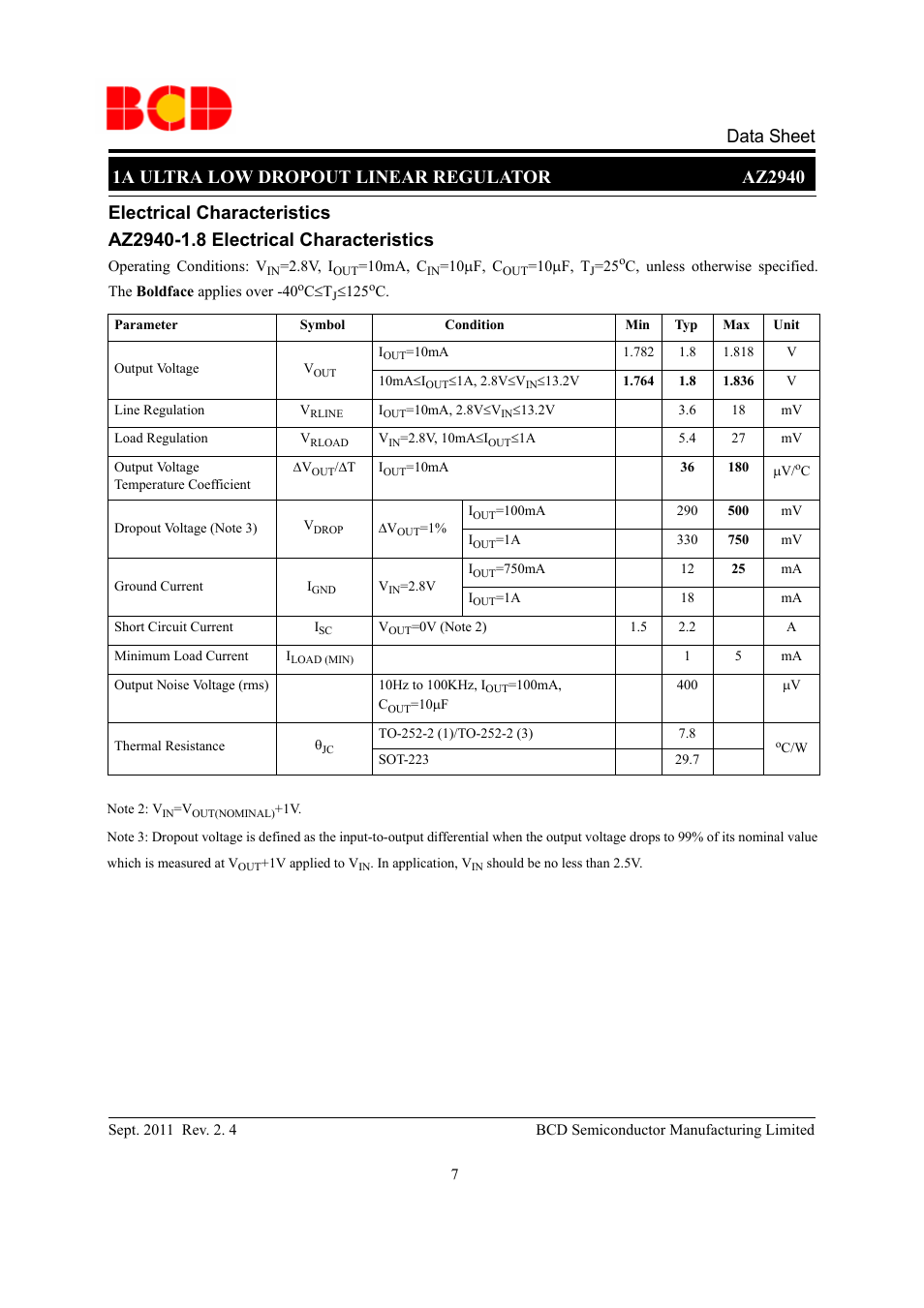 Electrical characteristics | Diodes AZ2940 User Manual | Page 7 / 22