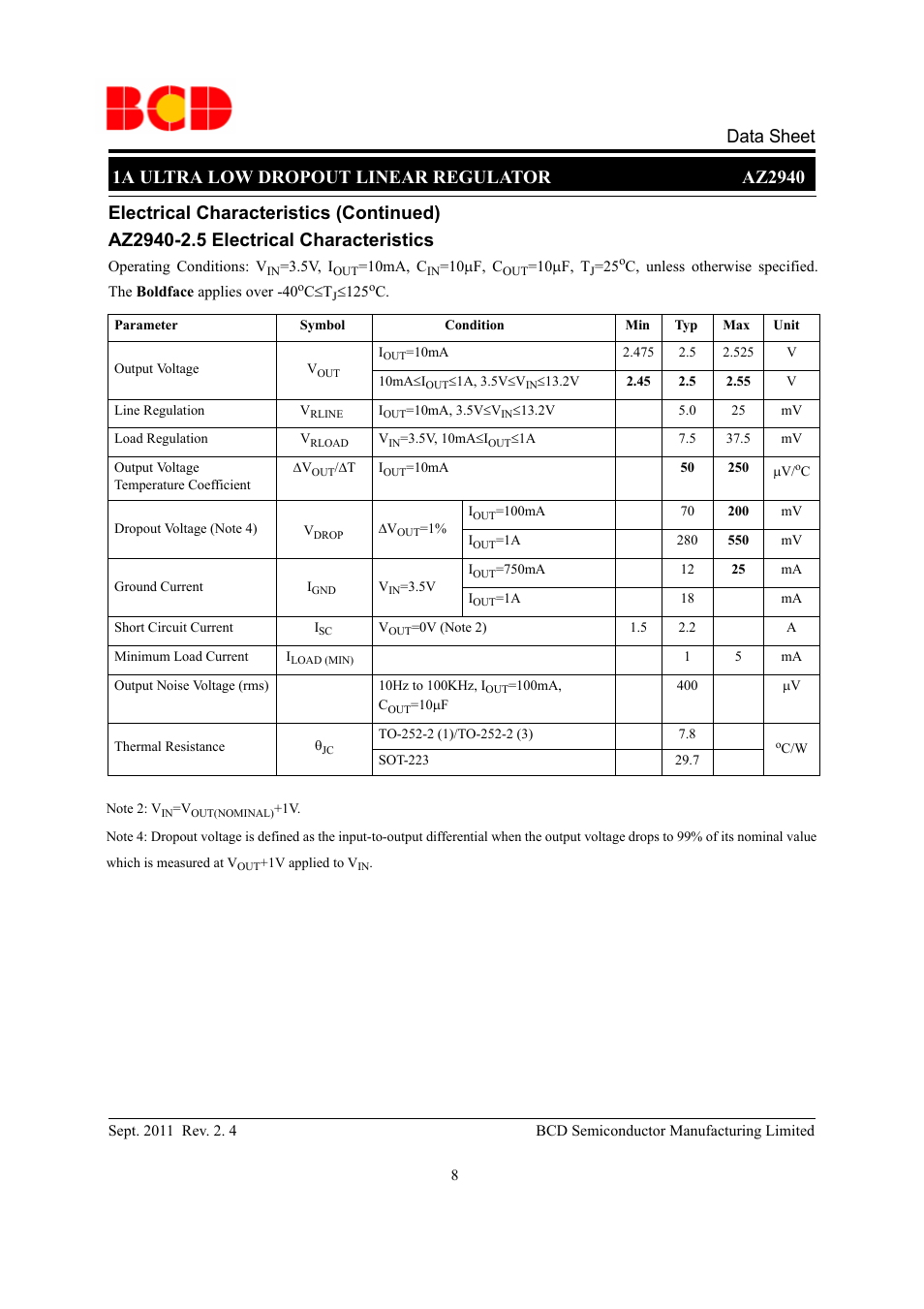 Electrical characteristics (continued) | Diodes AZ2940 User Manual | Page 8 / 22