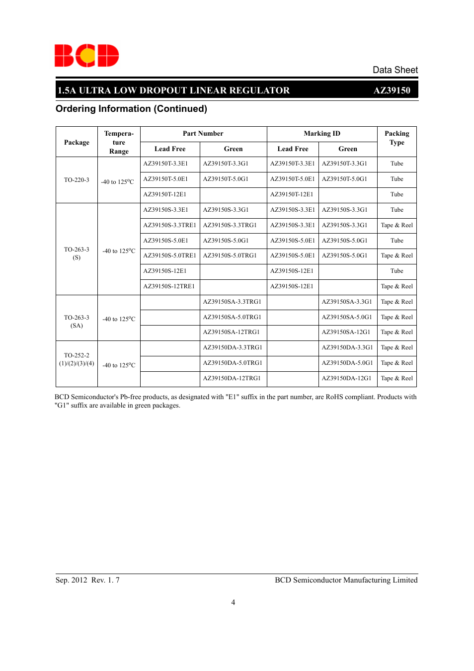 Ordering information (continued) | Diodes AZ39150 User Manual | Page 4 / 19