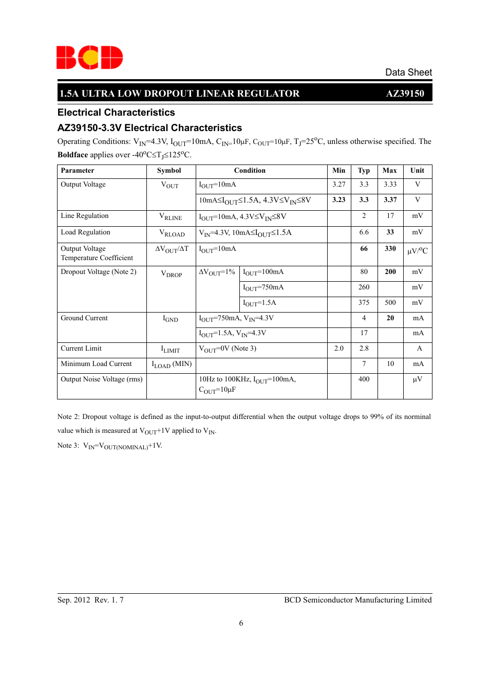 Electrical characteristics | Diodes AZ39150 User Manual | Page 6 / 19