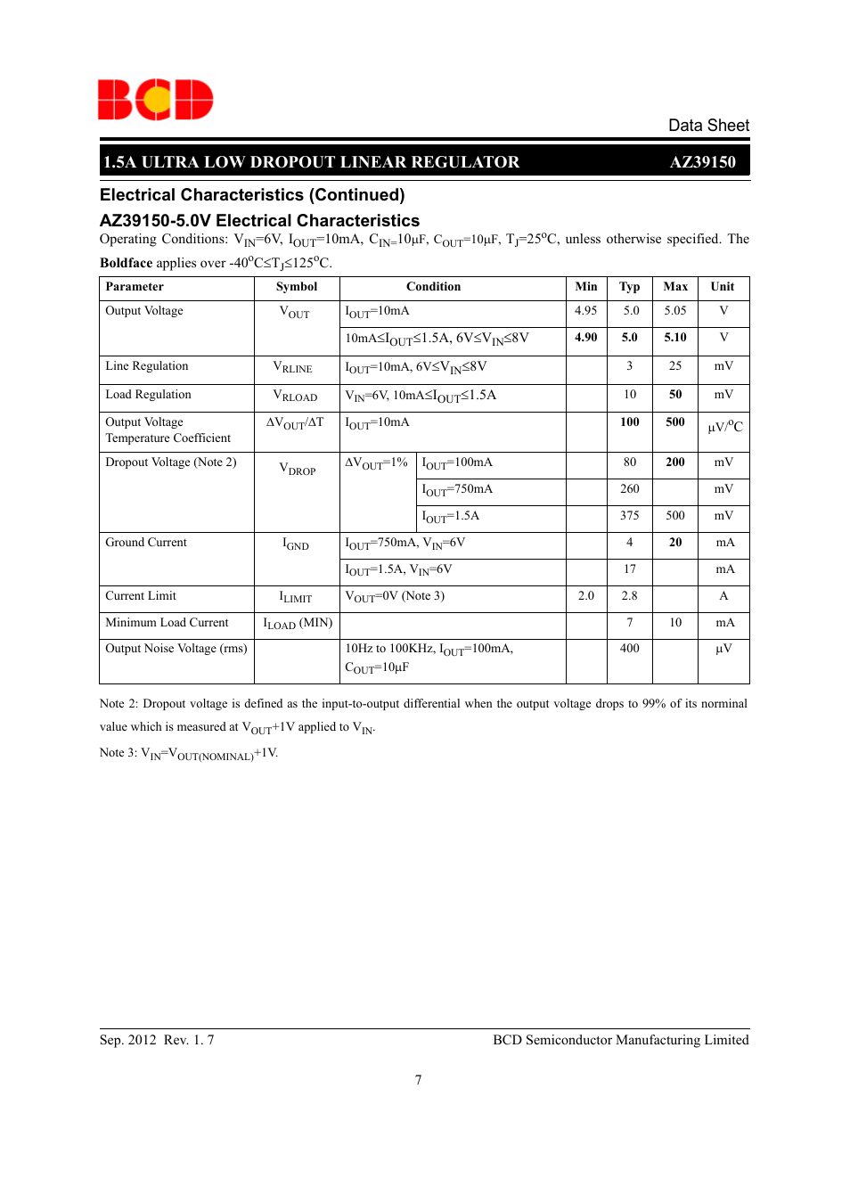 Data sheet electrical characteristics (continued) | Diodes AZ39150 User Manual | Page 7 / 19