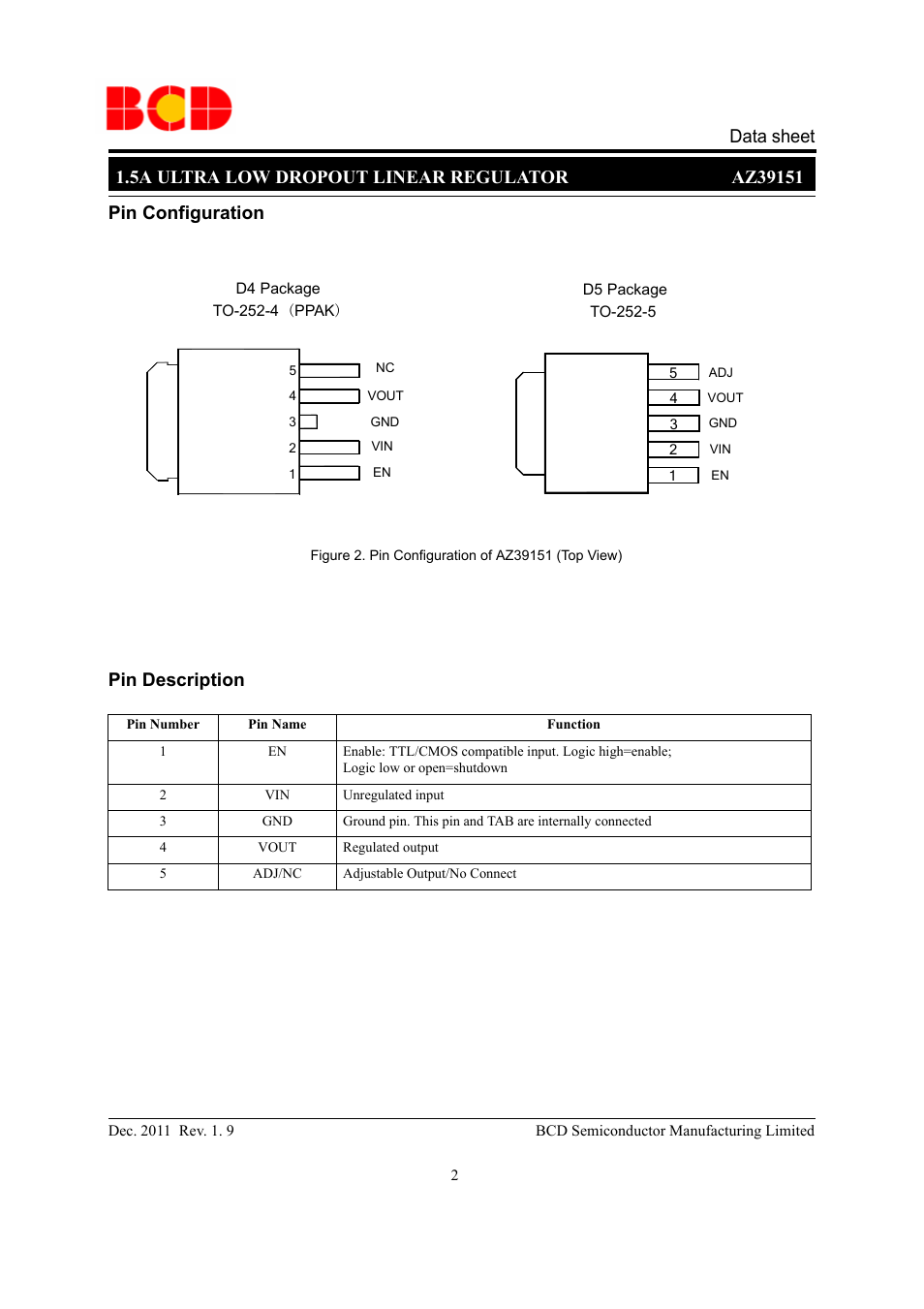 Pin configuration pin description | Diodes AZ39151 User Manual | Page 2 / 14