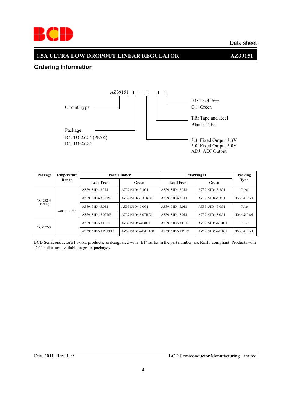 Diodes AZ39151 User Manual | Page 4 / 14