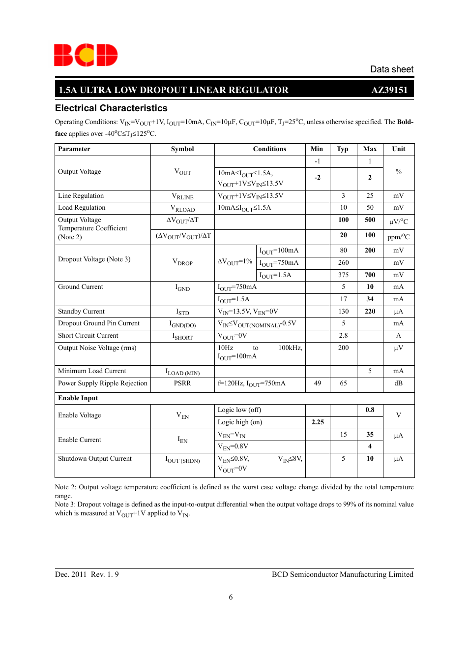 Diodes AZ39151 User Manual | Page 6 / 14