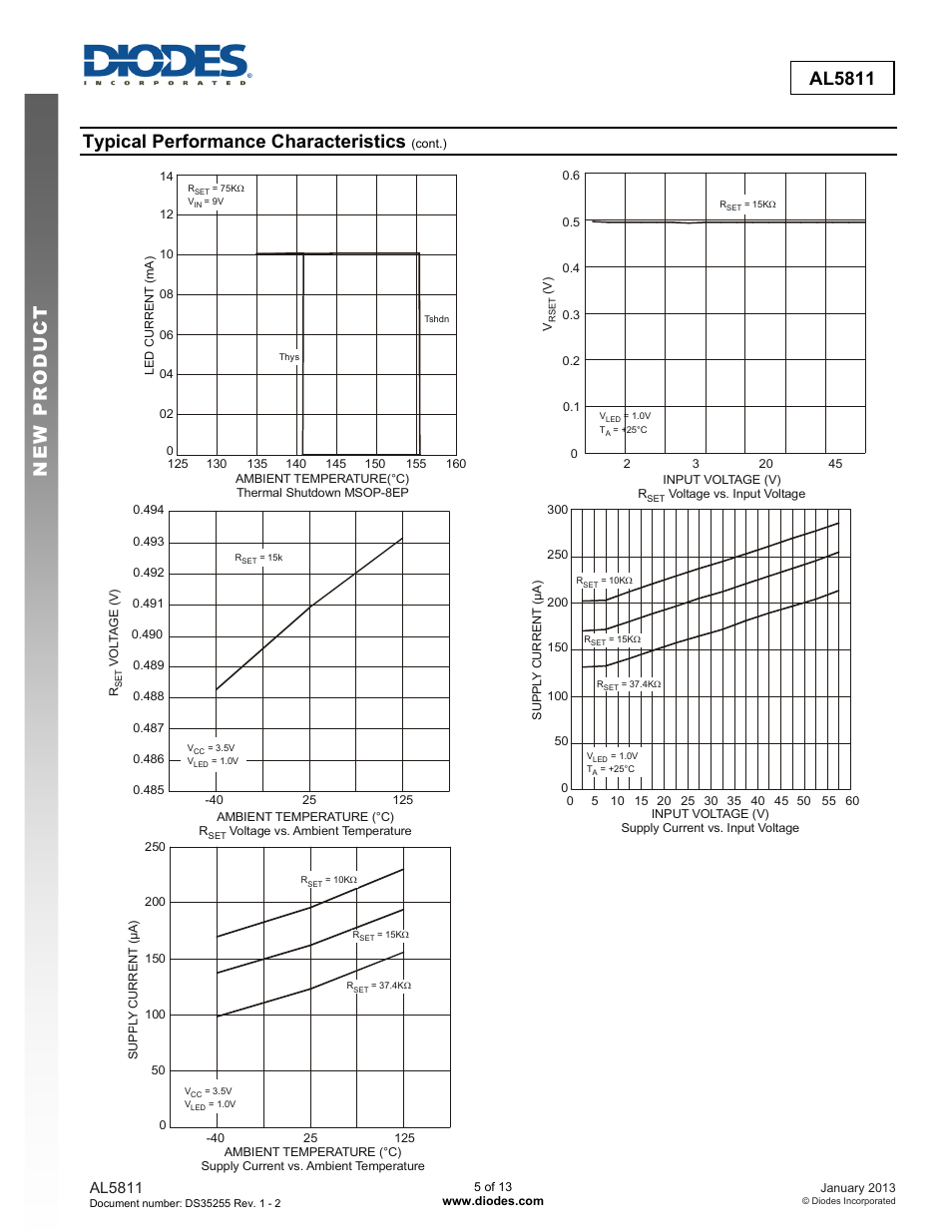 New prod uc t al5811, Typical performance characteristics, Al5811 | Diodes AL5811 User Manual | Page 5 / 13