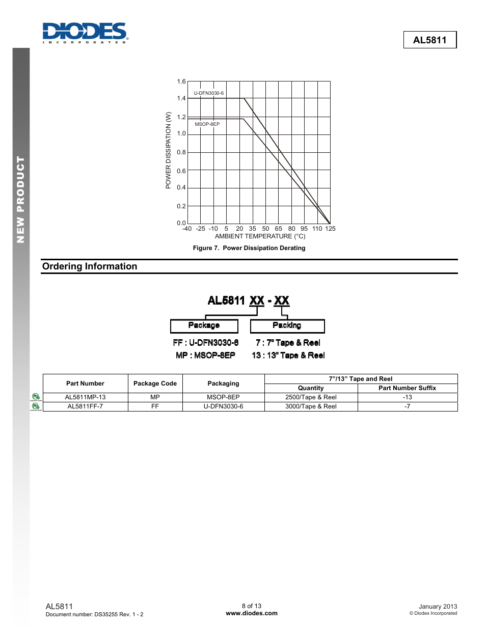 New prod uc t al5811, Ordering information | Diodes AL5811 User Manual | Page 8 / 13