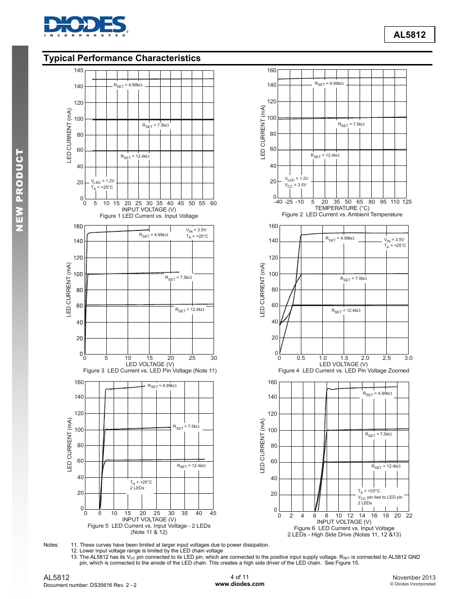 New prod uc t al5812, Typical performance characteristics, Al5812 | Diodes AL5812 User Manual | Page 4 / 11