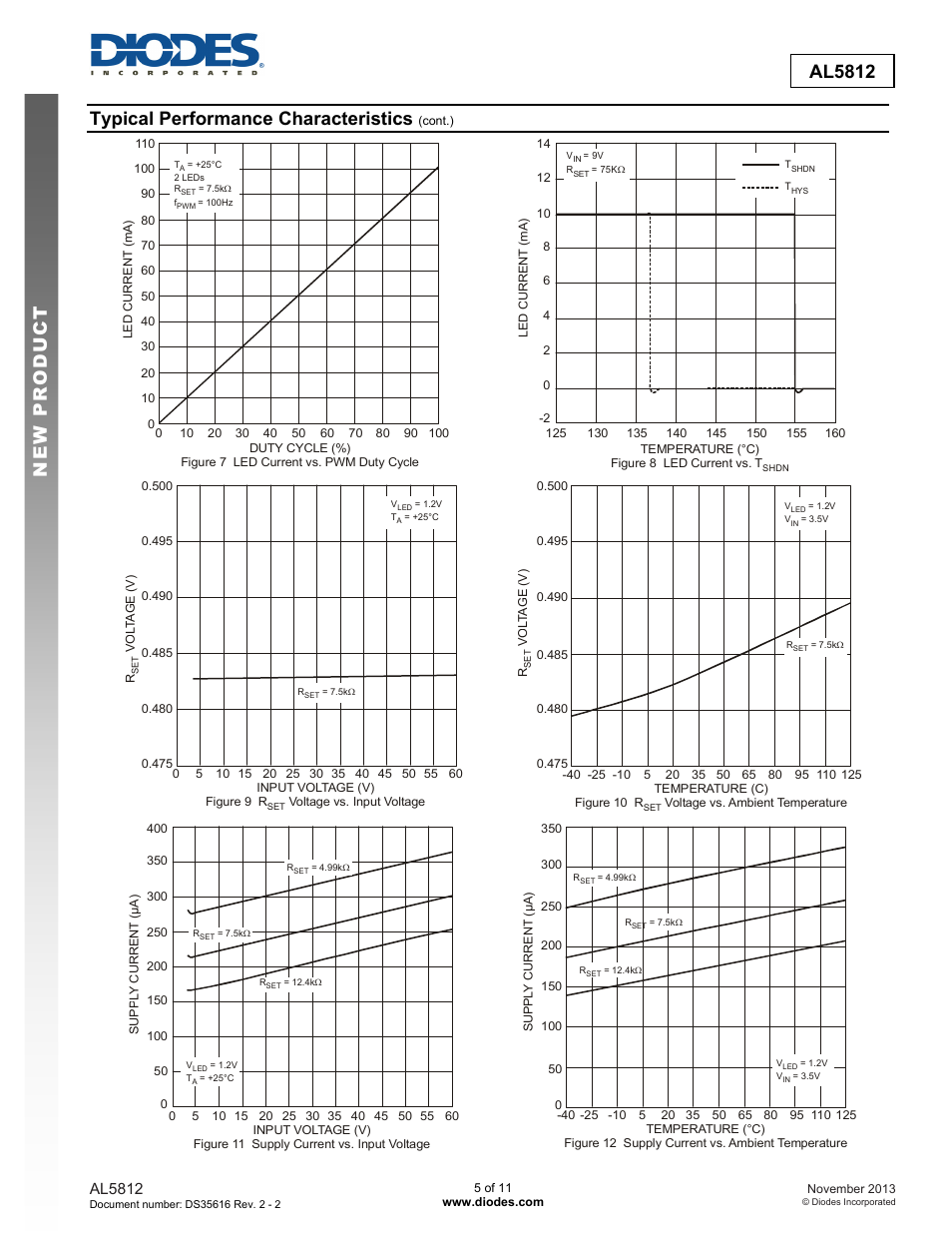 New prod uc t al5812, Typical performance characteristics, Al5812 | Diodes AL5812 User Manual | Page 5 / 11