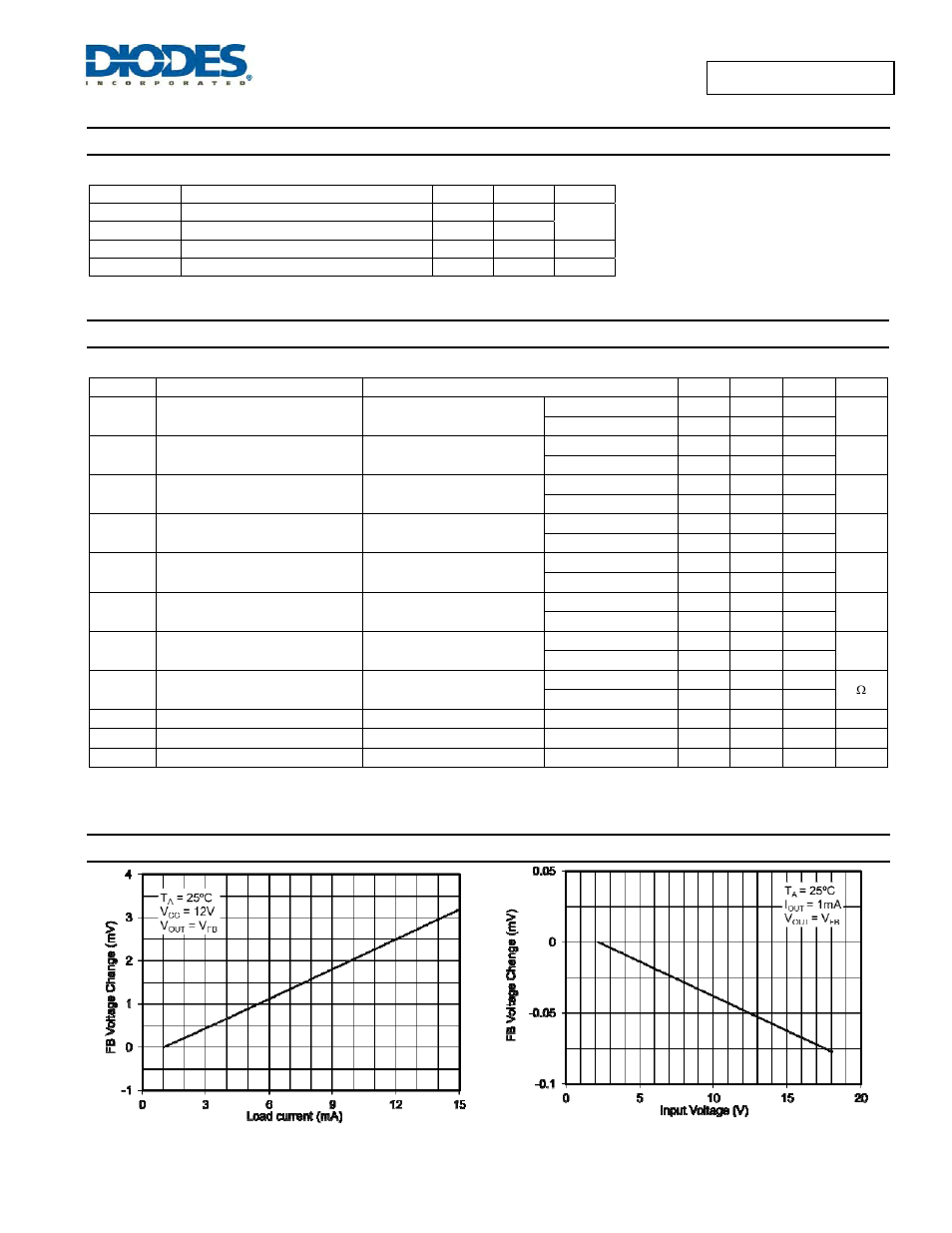 Recommended operating conditions, Electrical characteristics, Typical characteristics | Diodes AL8400 /AL8400Q User Manual | Page 3 / 13