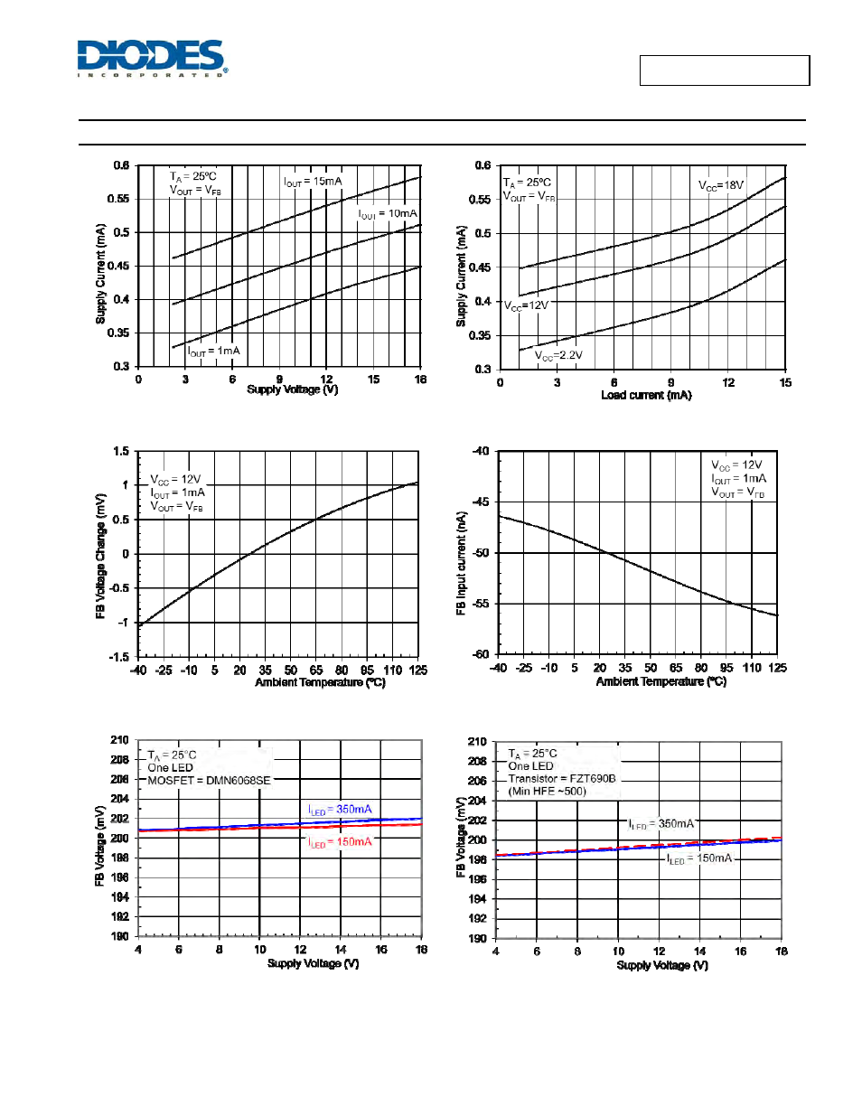 Typical characteristics | Diodes AL8400 /AL8400Q User Manual | Page 4 / 13