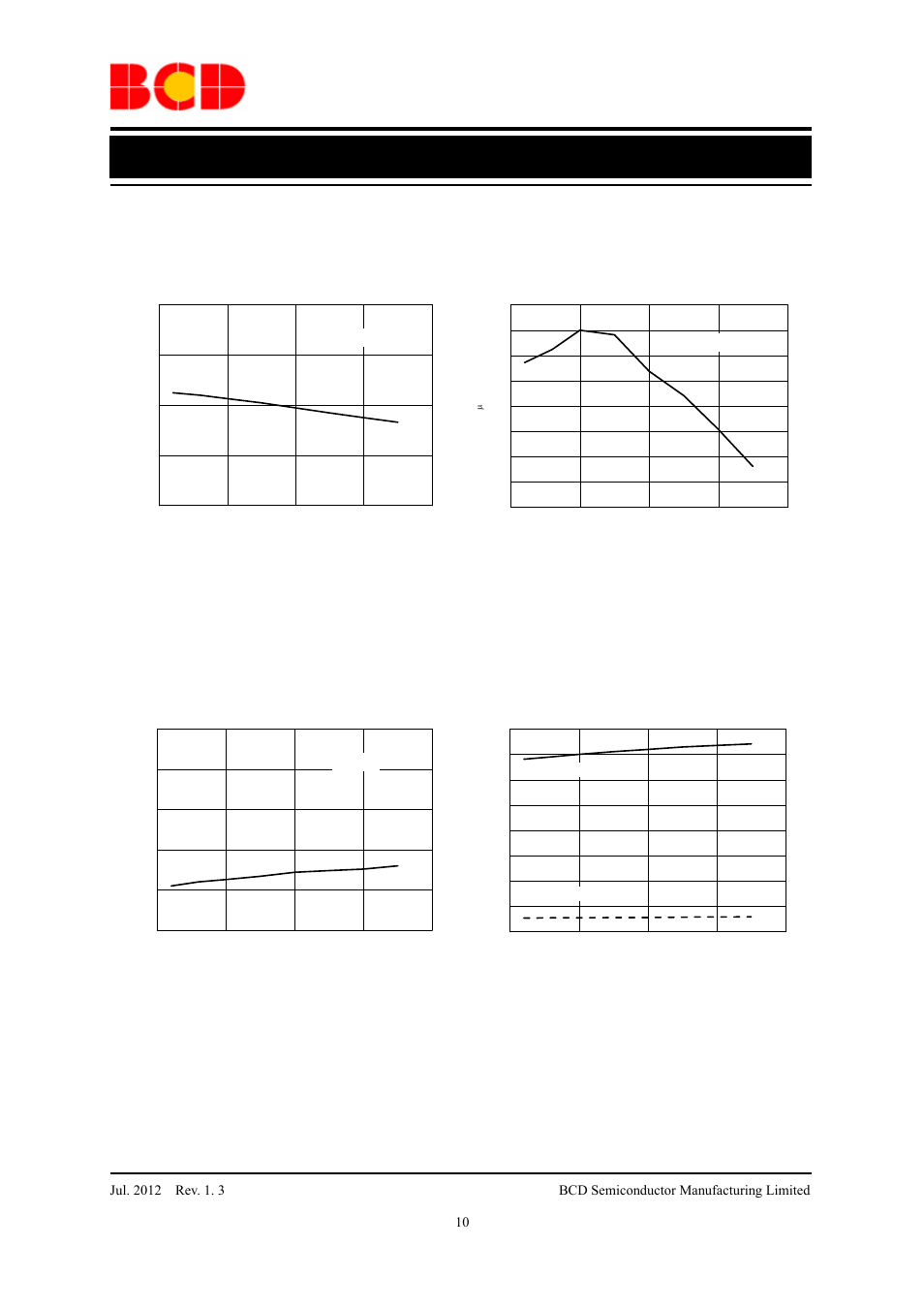 Data sheet, High performance power factor corrector ap1662, Typical performance characteristics (continued) | Figure 8. feedback reference voltage vs. t, Figure 9. ovp current vs. t, Figure 10. delay-to-output vs. t, Figure 11. e/a output clamp levels vs. t | Diodes AP1662 User Manual | Page 10 / 18