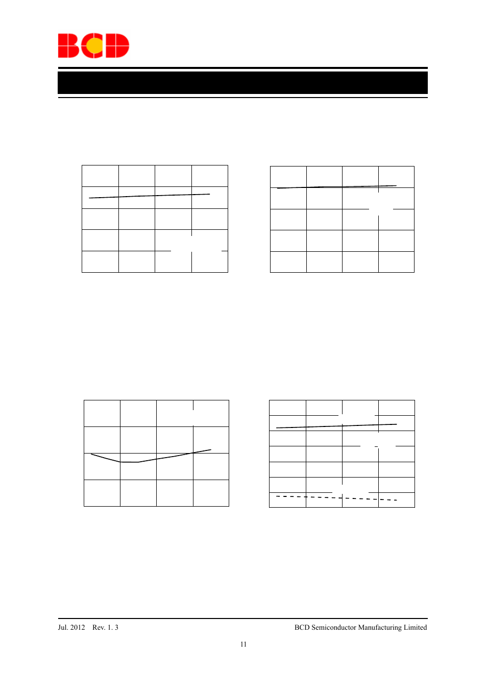 Data sheet, High performance power factor corrector ap1662, Typical performance characteristics (continued) | Figure 12. v, Vs. t, Figure 13. multiplier gain vs. t, Figure 14. zcd source capability vs. t, Figure 15. zcd clamp levels vs. t | Diodes AP1662 User Manual | Page 11 / 18