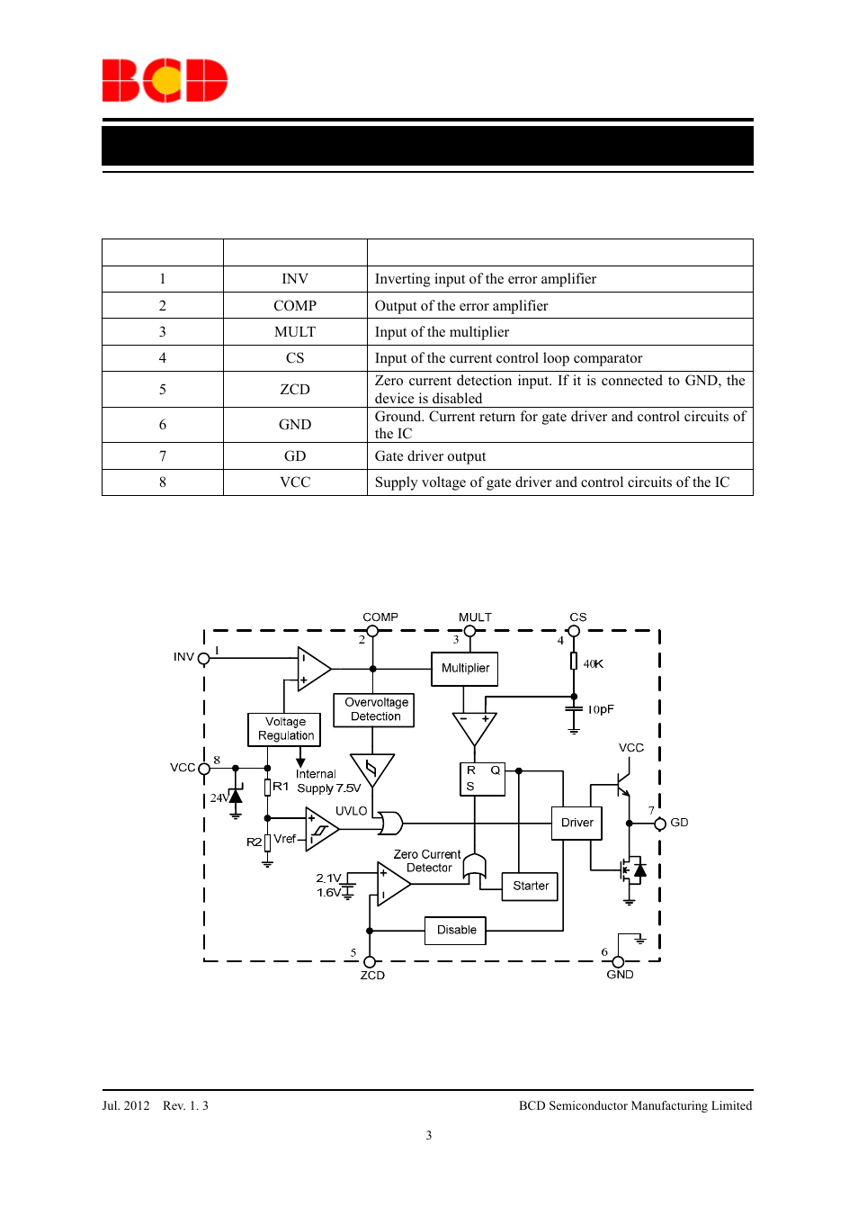 Data sheet, High performance power factor corrector ap1662, Pin description | Functional block diagram | Diodes AP1662 User Manual | Page 3 / 18