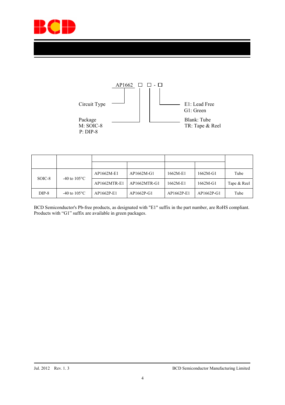 Data sheet, High performance power factor corrector ap1662, Ordering information | Diodes AP1662 User Manual | Page 4 / 18