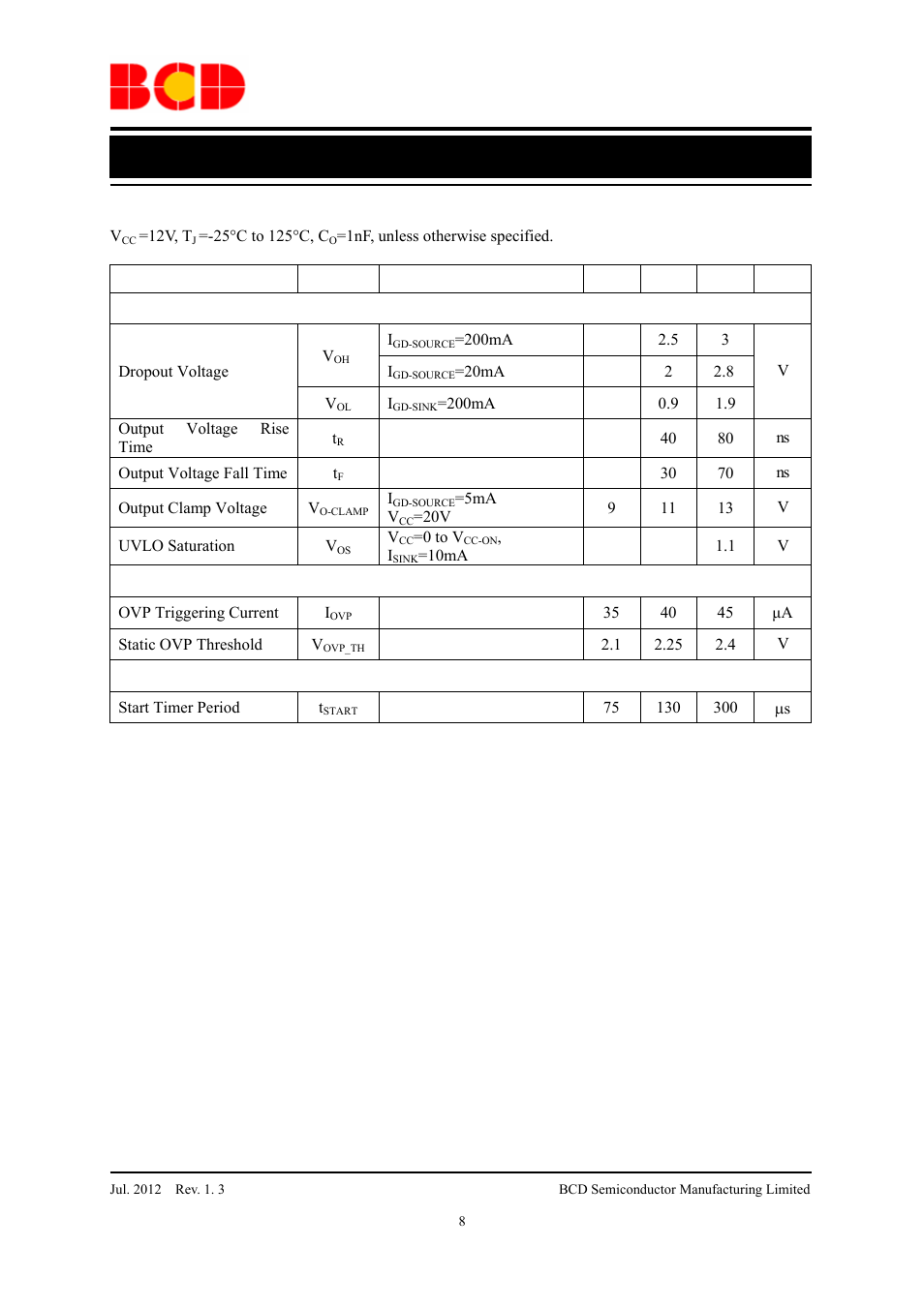 Data sheet, High performance power factor corrector ap1662, Electrical characteristics (continued) | Starter | Diodes AP1662 User Manual | Page 8 / 18