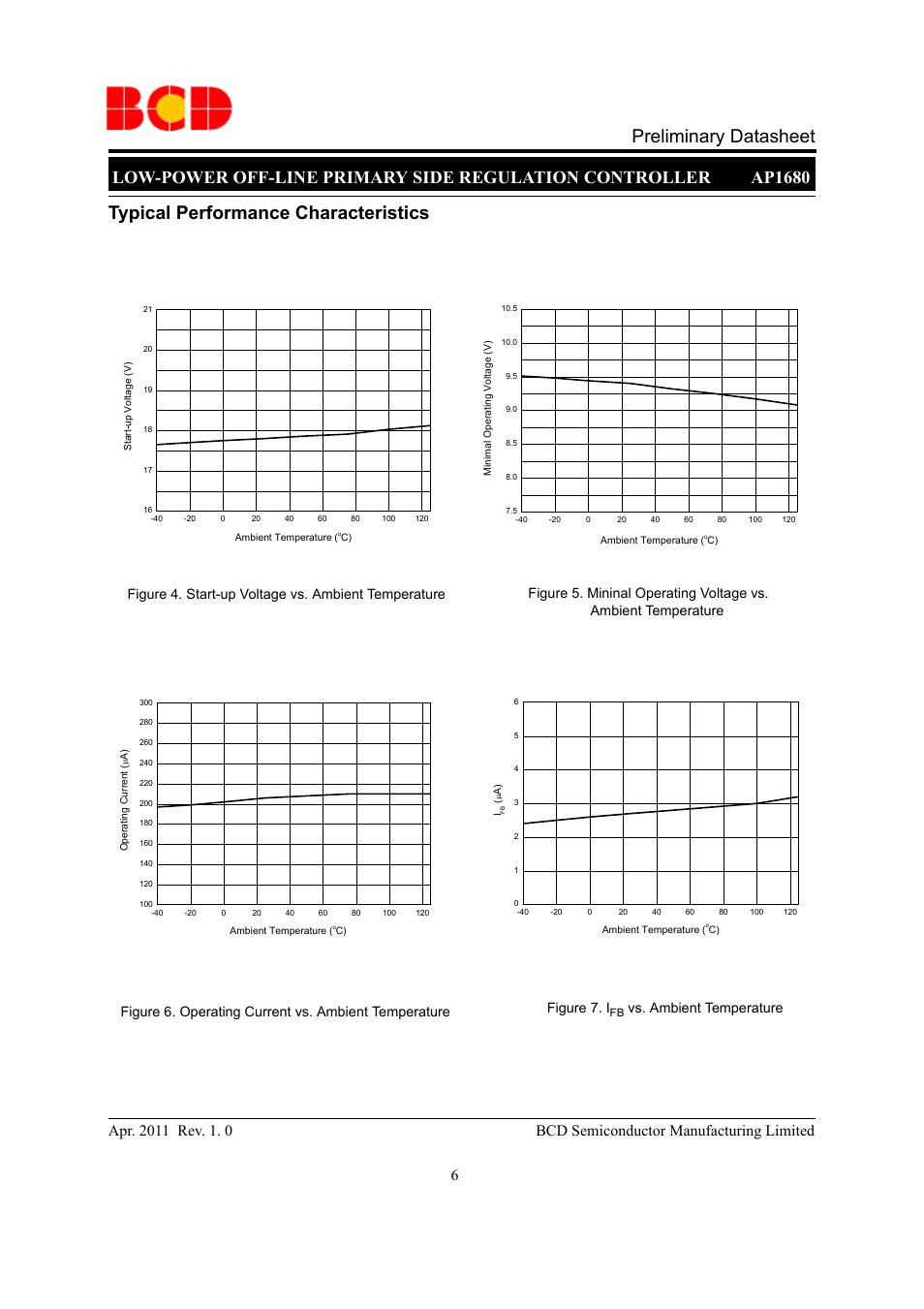 Preliminary datasheet, Typical performance characteristics, Figure 4. start-up voltage vs. ambient temperature | Figure 7. i, Vs. ambient temperature | Diodes AP1680 User Manual | Page 6 / 9