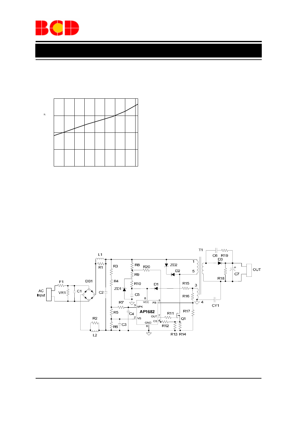 Data sheet, Typical performance characteristics (continued), Typical application | Diodes AP1682 User Manual | Page 9 / 11
