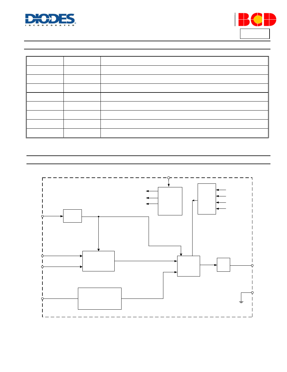 Ap1684, Pin descriptions, Functional block diagram | Diodes AP1684 User Manual | Page 2 / 13