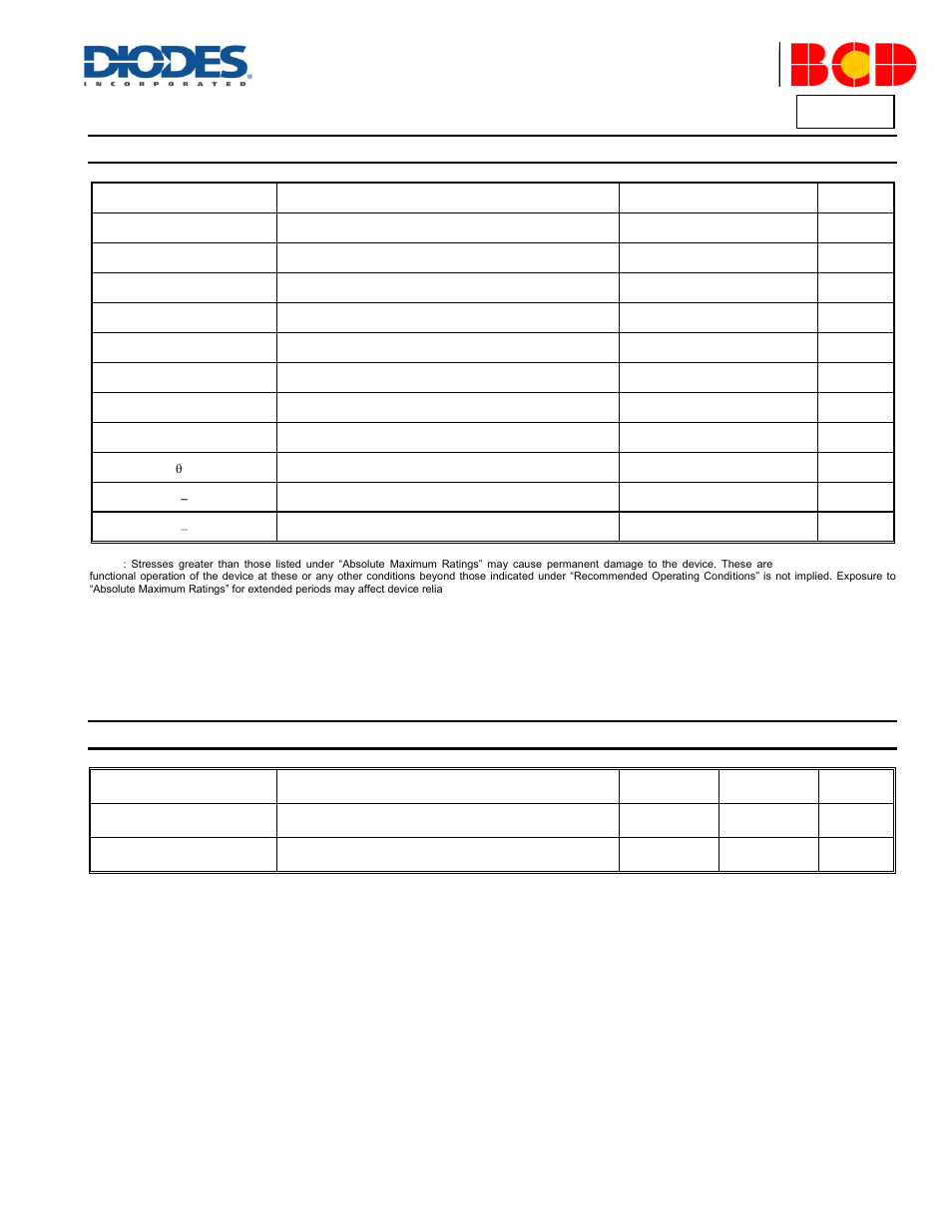 Ap1684, Absolute maximum ratings, Recommended operating conditions | Diodes AP1684 User Manual | Page 3 / 13