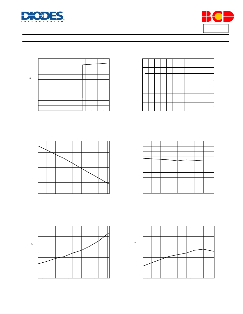 Performance characteristics, Ap1684, A product line of diodes incorporated | Diodes AP1684 User Manual | Page 5 / 13