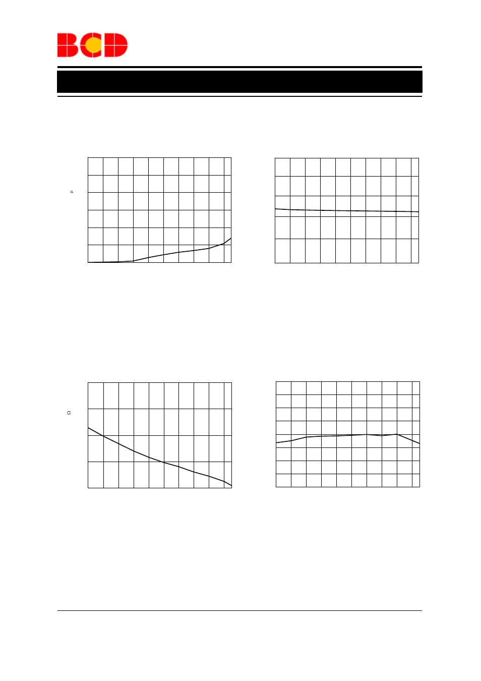 Preliminary datasheet, Low-power off-line psr led controller ap1686, Typical performance characteristics (continued) | Diodes AP1686 User Manual | Page 7 / 11
