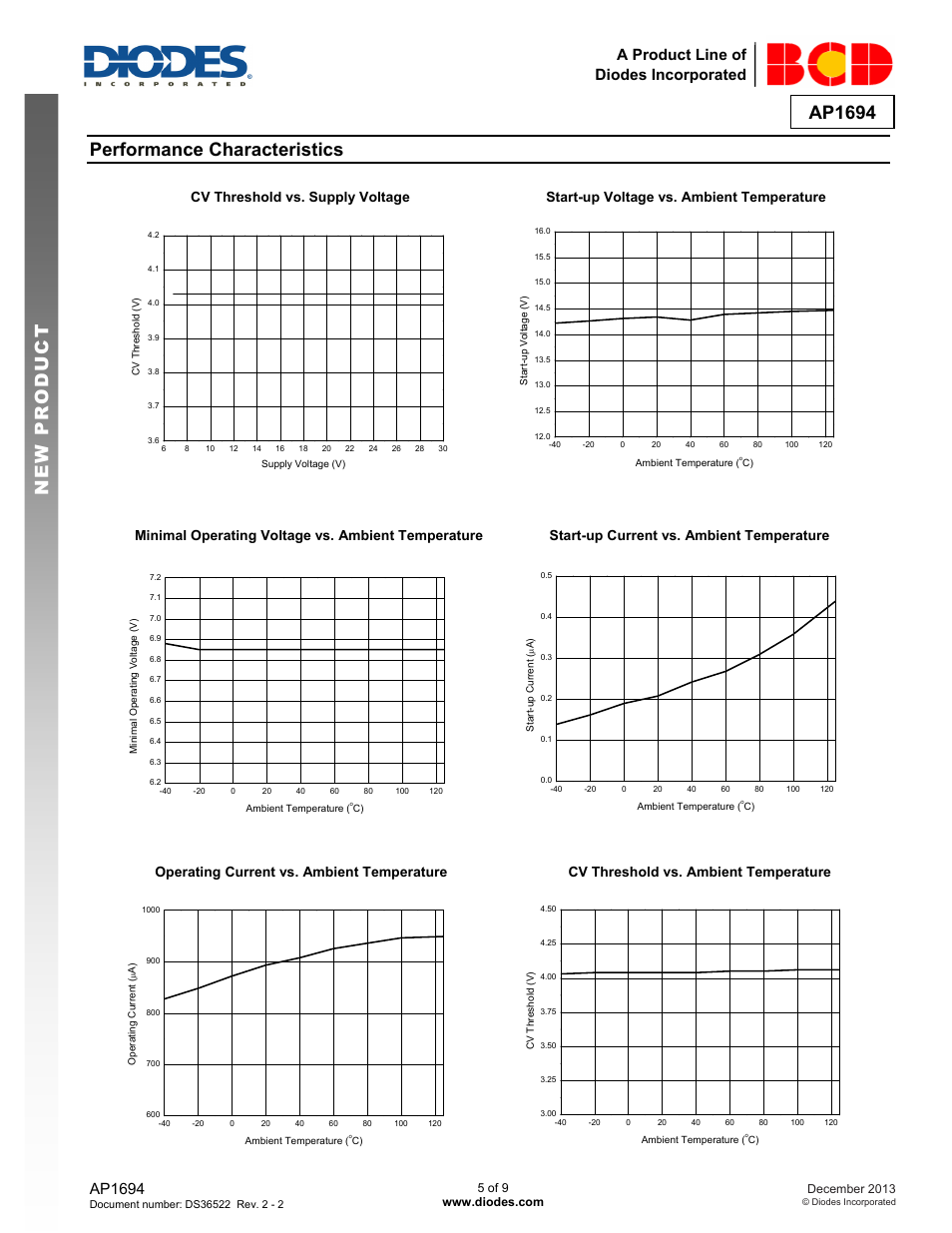 New prod uc t, Performance characteristics, Ap1694 | A product line of diodes incorporated | Diodes AP1694 User Manual | Page 5 / 9
