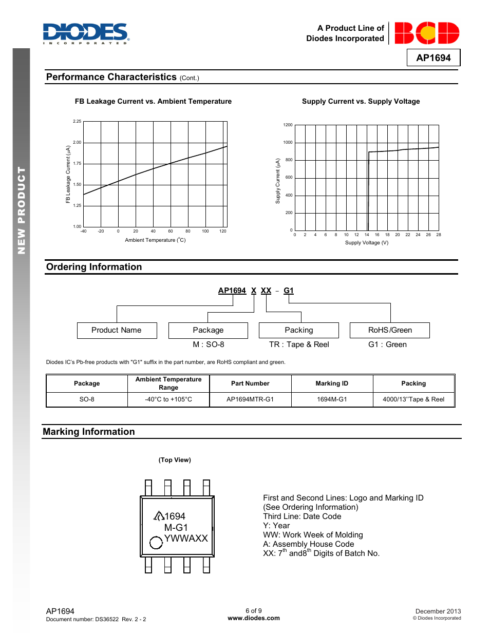Ap1694, New prod uc t, Performance characteristics | Ordering information, Marking information | Diodes AP1694 User Manual | Page 6 / 9