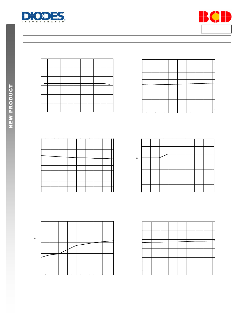 Performance characteristics, Ap1694a, A product line of diodes incorporated | Diodes AP1694A User Manual | Page 6 / 15