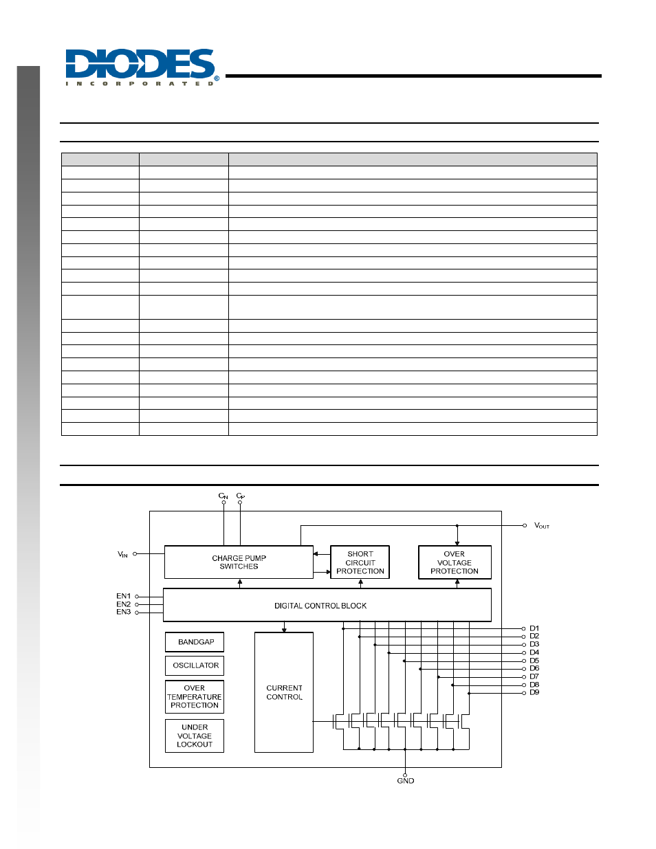 Al3158, New prod uc t pin descriptions, Functional block diagram | Diodes AL3158 User Manual | Page 2 / 10