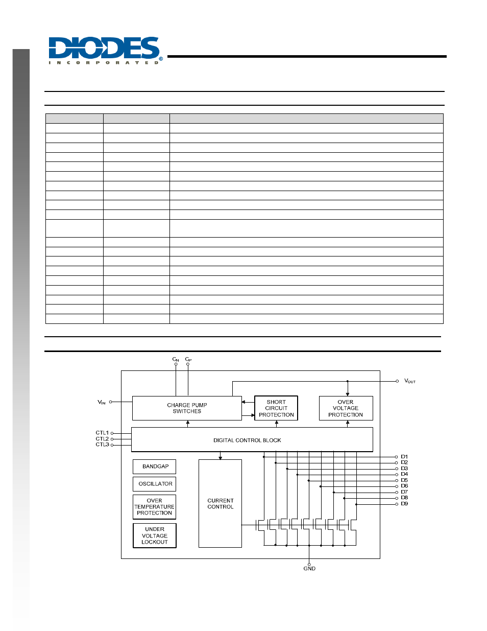 Al3159, New prod uc t pin descriptions, Functional block diagram | Diodes AL3159 User Manual | Page 2 / 10