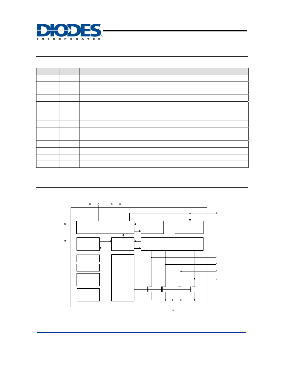 Ap3154a, Pin descriptions, Block diagram | 120ma high efficiency white led driver | Diodes AP3154A User Manual | Page 3 / 14
