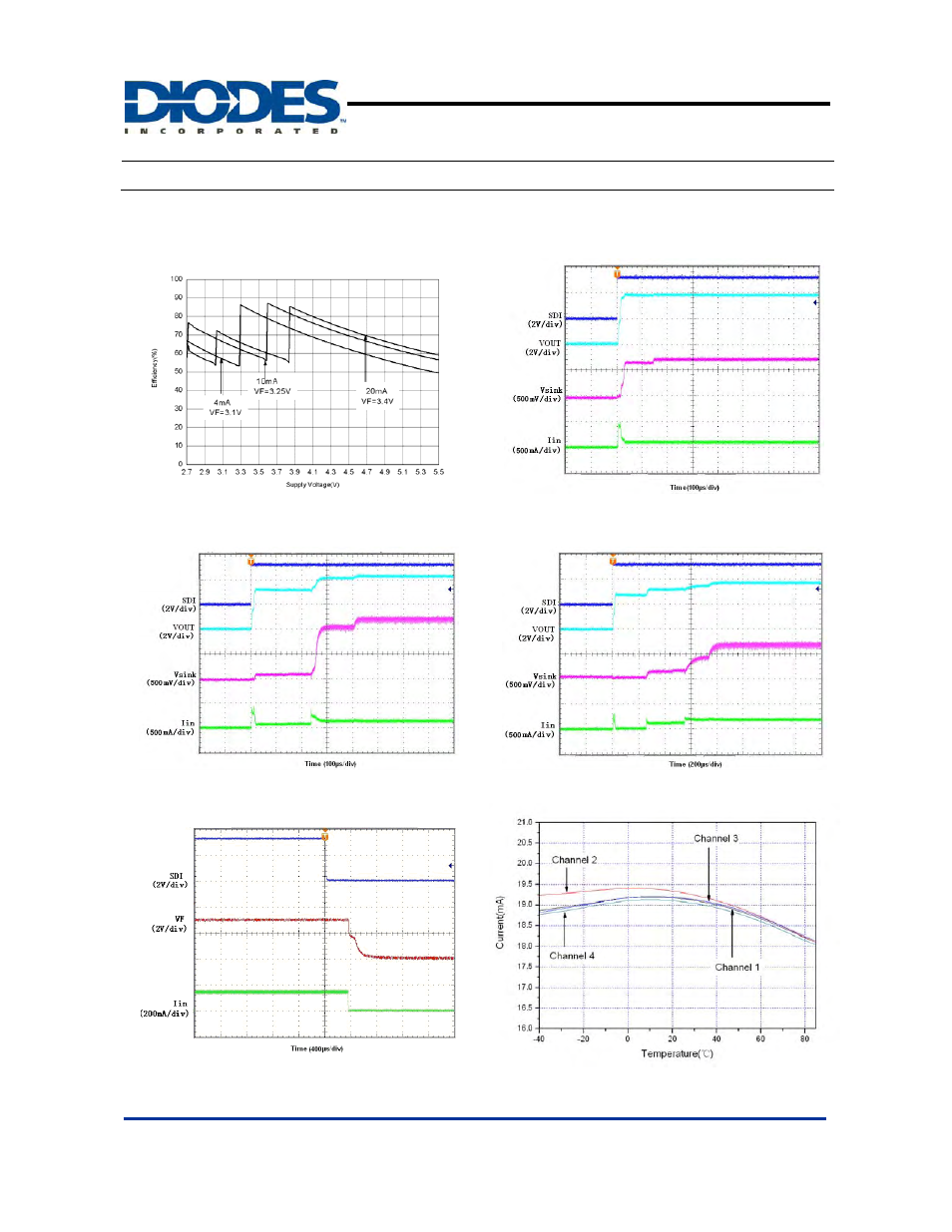 Ap3154a, Typical performance characteristics, 120ma high efficiency white led driver | Diodes AP3154A User Manual | Page 6 / 14