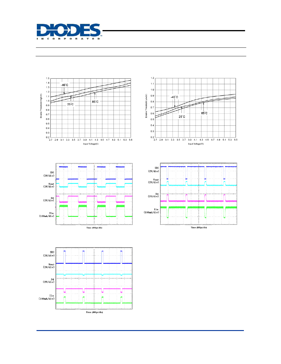 Ap3154a, Typical performance characteristics, 120ma high efficiency white led driver | Diodes AP3154A User Manual | Page 8 / 14