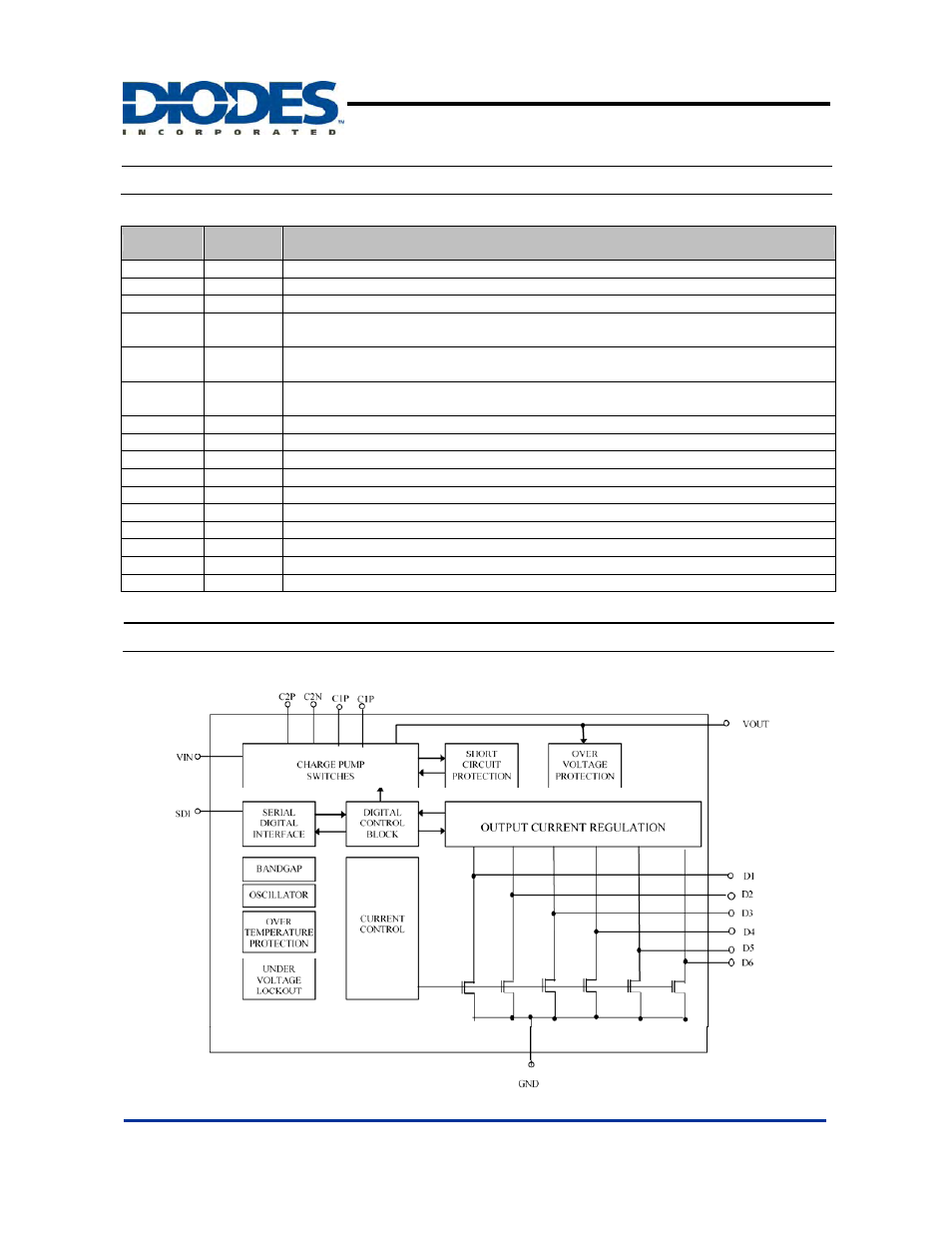 Ap3156, Pin descriptions, Functional block diagram | Diodes AP3156 User Manual | Page 3 / 15