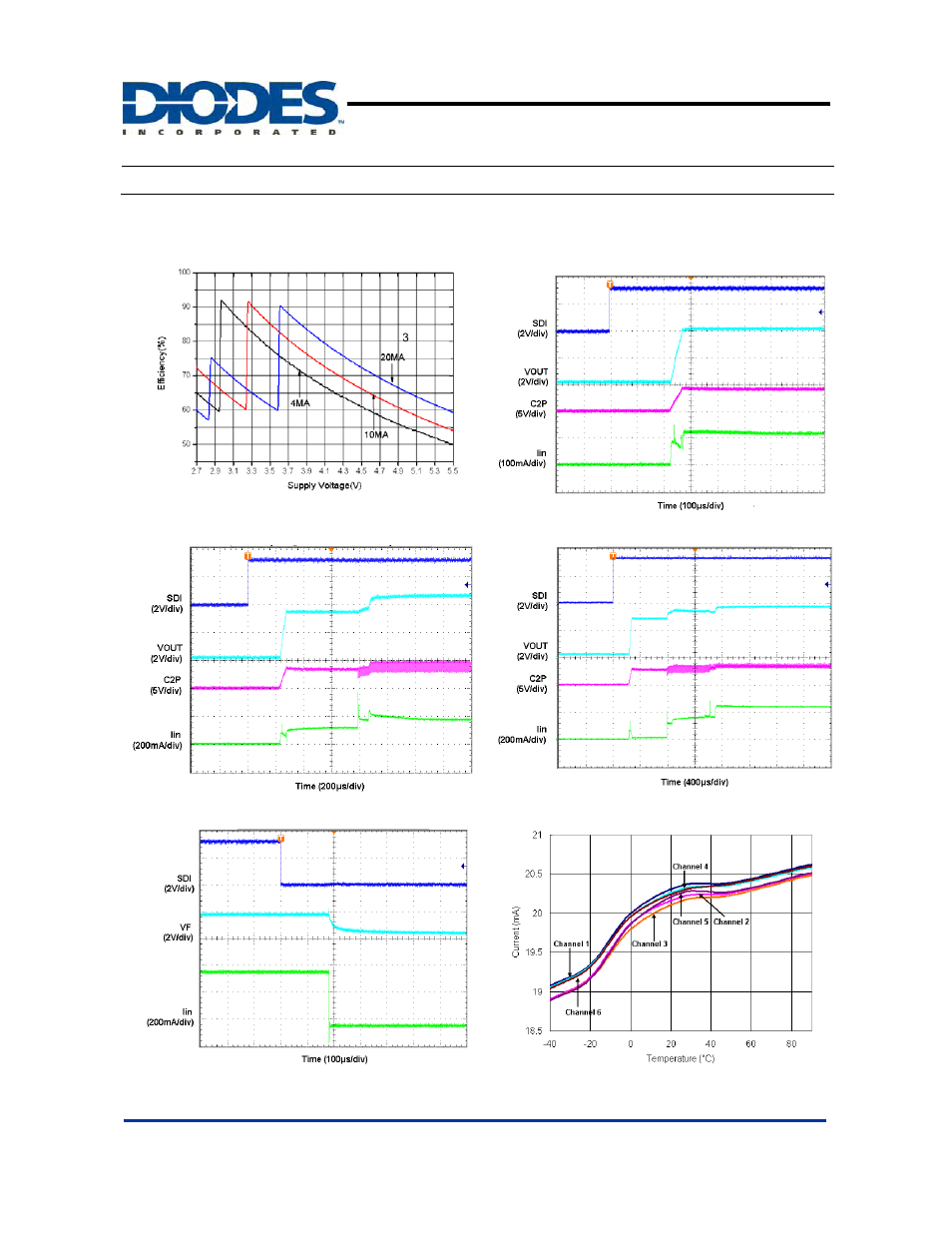 Ap3156, Typical performance characteristics | Diodes AP3156 User Manual | Page 6 / 15