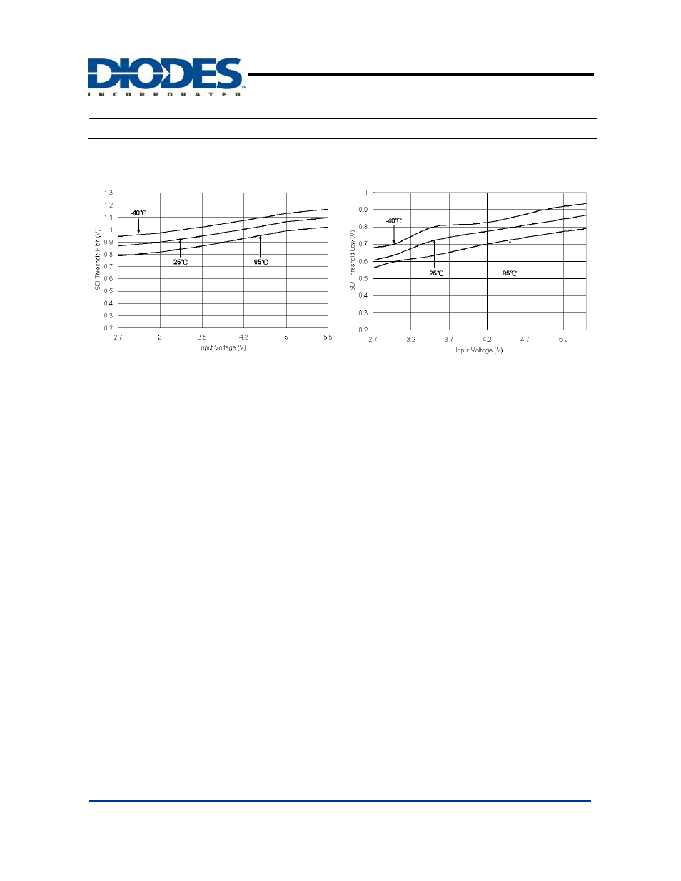 Ap3156, Typical performance characteristics | Diodes AP3156 User Manual | Page 8 / 15