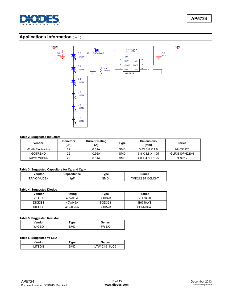 Applications information, Ap5724 | Diodes AP5724 User Manual | Page 10 / 15