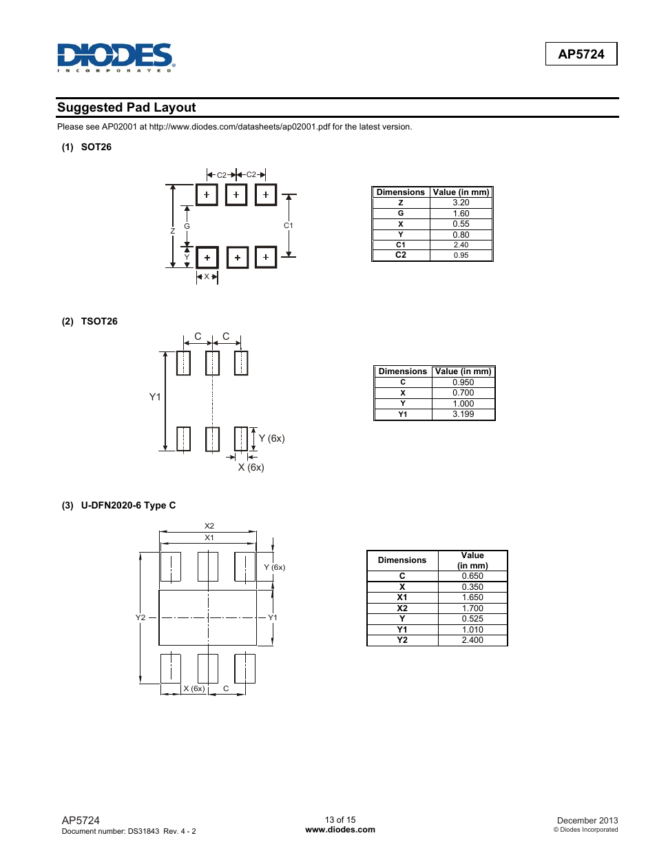 Ap5724, Suggested pad layout | Diodes AP5724 User Manual | Page 13 / 15