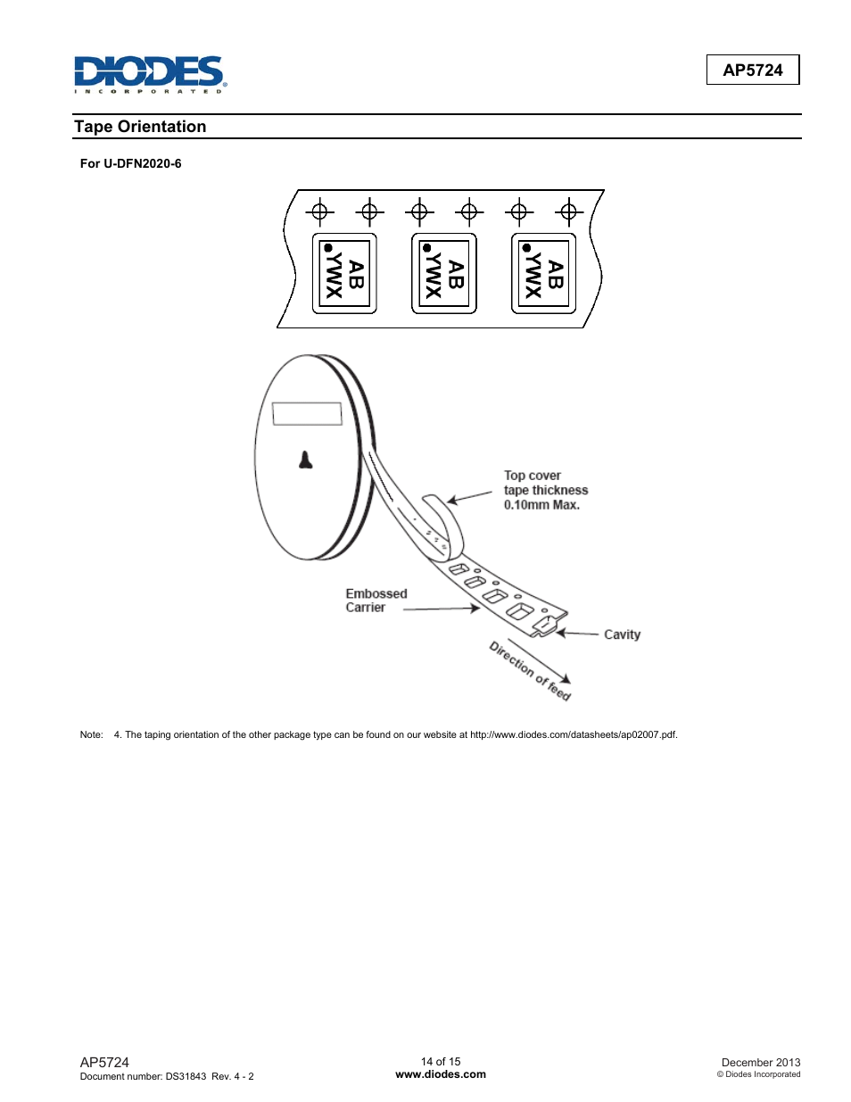 Ap5724, Tape orientation | Diodes AP5724 User Manual | Page 14 / 15