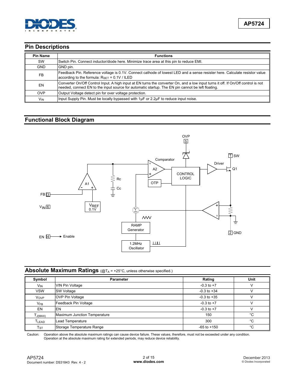 Ap5724, Pin descriptions, Functional block diagram | Absolute maximum ratings | Diodes AP5724 User Manual | Page 2 / 15