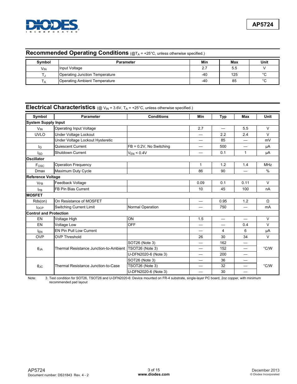 Ap5724, Recommended operating conditions, Electrical characteristics | Diodes AP5724 User Manual | Page 3 / 15