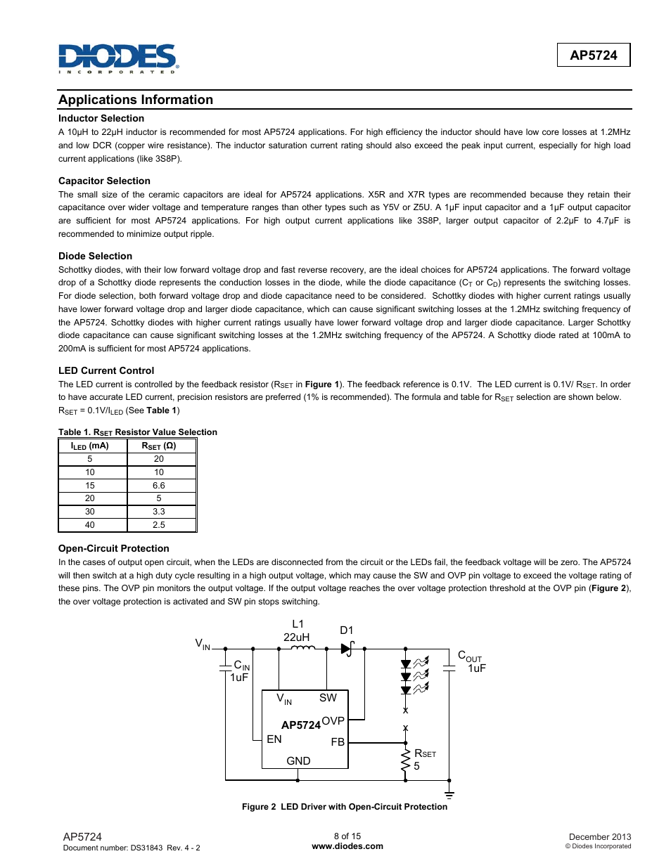 Ap5724, Applications information | Diodes AP5724 User Manual | Page 8 / 15