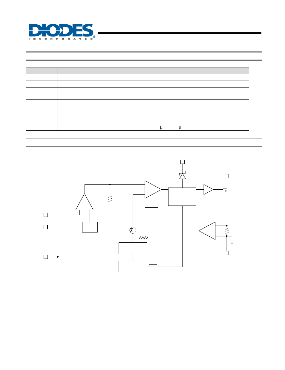 Ap5725, White led step-up converter, Pin descriptions | Functional block diagram | Diodes AP5725 User Manual | Page 2 / 17