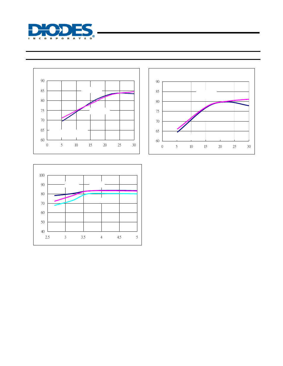 Ap5725, White led step-up converter, Typical performance characteristics | Diodes AP5725 User Manual | Page 7 / 17