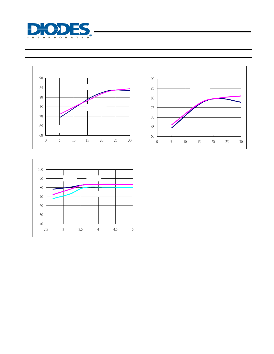 Ap5726, White led step-up converter, Typical performance characteristics | Diodes AP5726 User Manual | Page 7 / 17