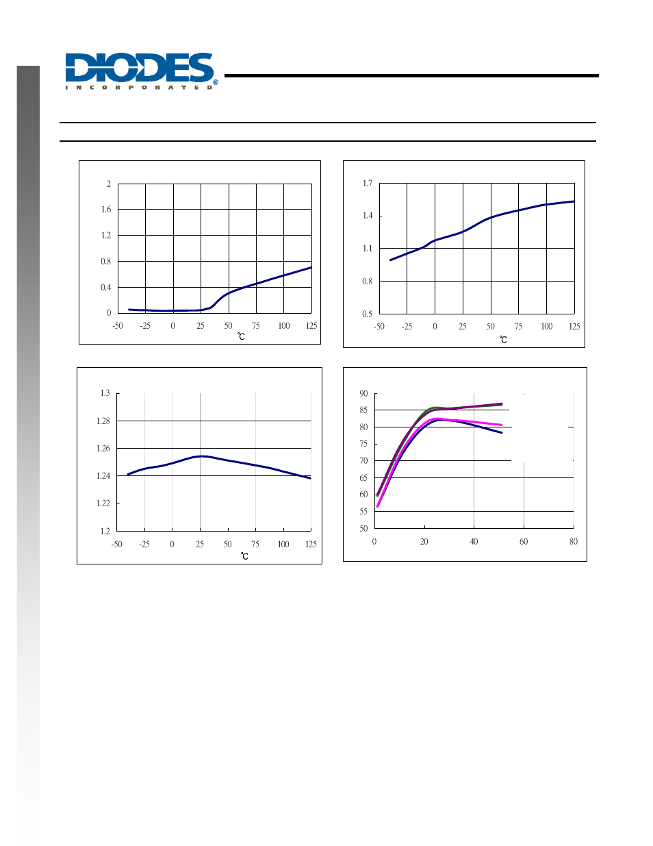 Ap5727, Bias power supply for oled sub display and tft-led, New prod uc t typical performance characteristics | Diodes AP5727 User Manual | Page 5 / 10